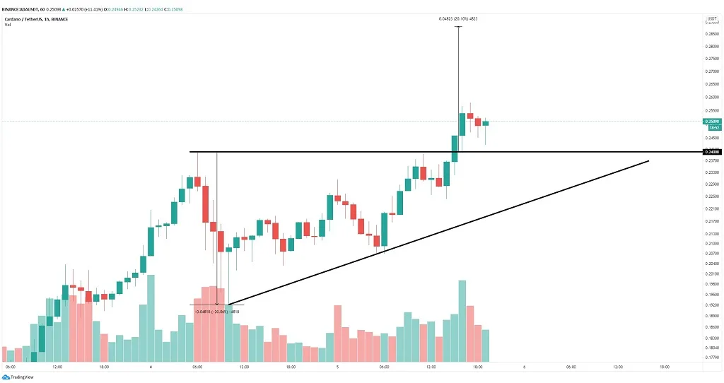 entendendo cardano
