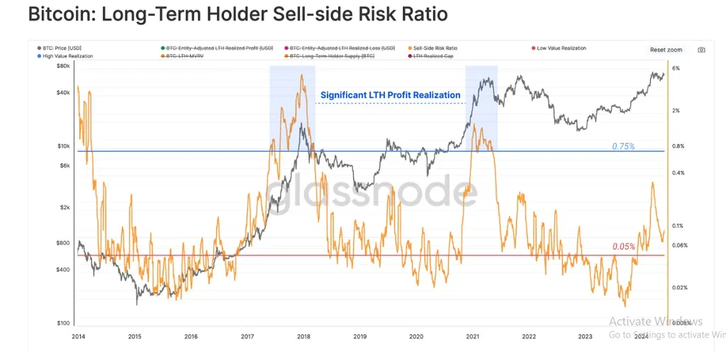 bitcoin sale dati sulle buste paga