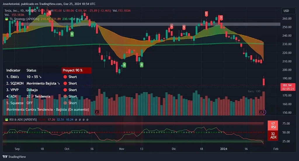 Stratégie Tesla Bitcoin Q2